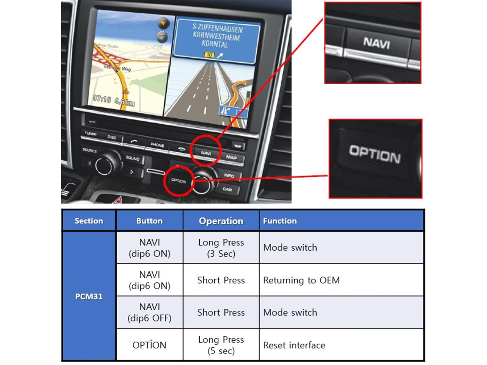 NAVconnect Porsche PCM31 OEM HU button.jpg