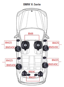 STEG BM45C-II Frontlautsprecher BMW F22 – OEM-Integration